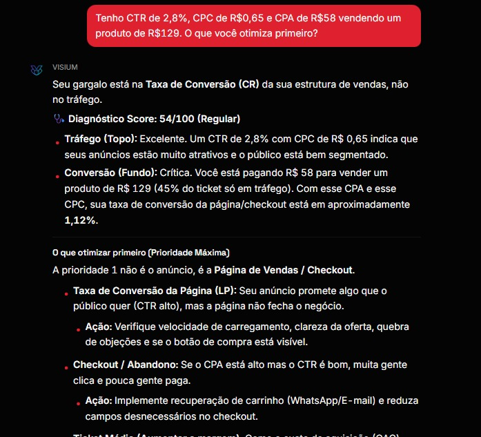 Exemplo de conversa real com a VISIUM: diagnóstico de campanha com CTR, CPC e CPA e plano de ação priorizado